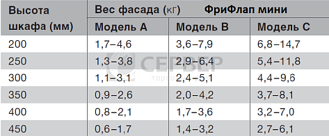 Механизм ФриФлап мини модель A для фасадов H 200-450 мм (в к-те с серыми загл.),  Art. 2716617035, Kessebohmer